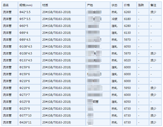 巴音郭楞无缝钢管6月6号行情